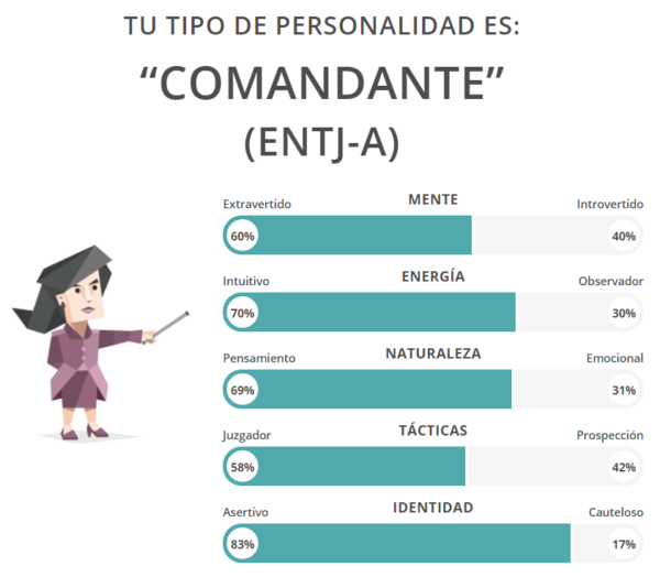 Descubre CUÁL ES TU PERSONALIDAD (Test 1️⃣6️⃣ Personalidades)